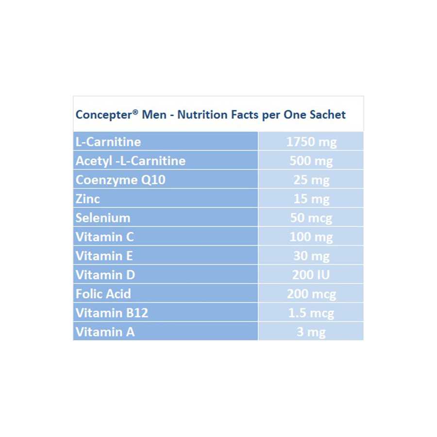 Concepter Men Ingredients