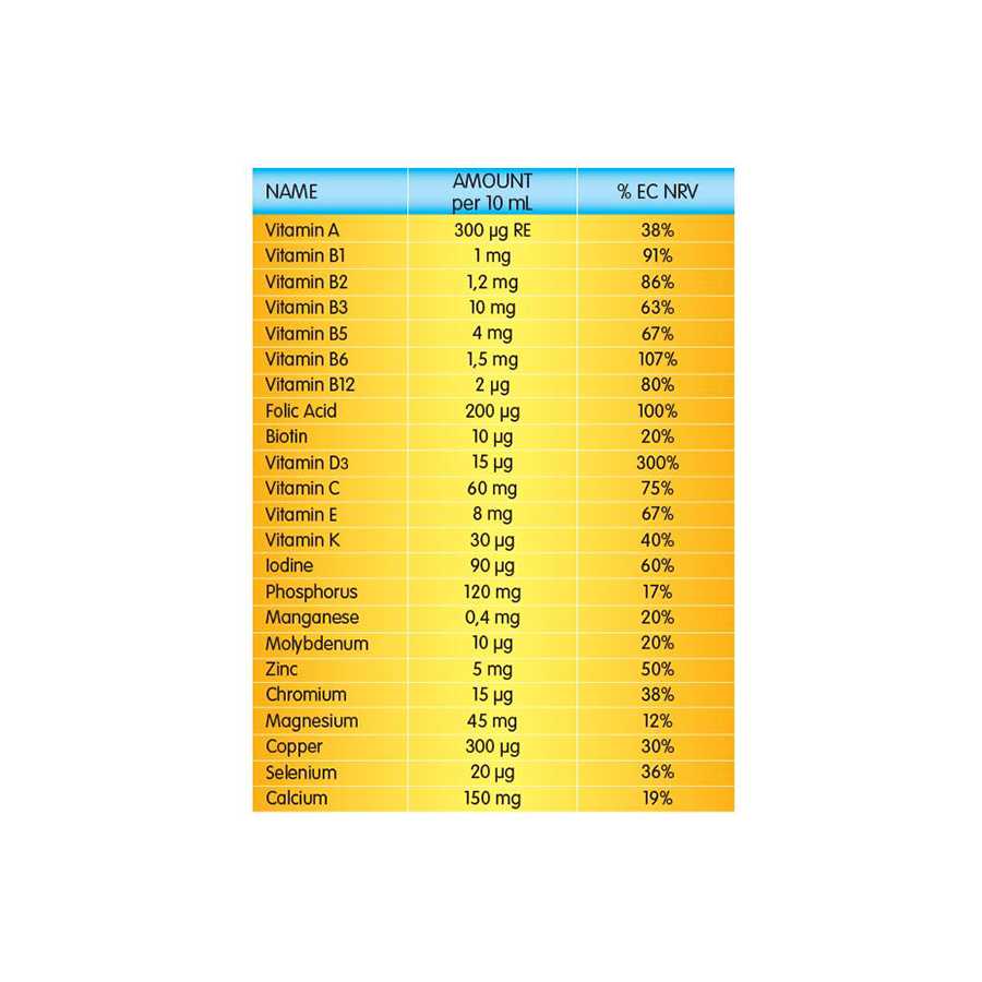 Nutrigen Supra Syrup 200Ml